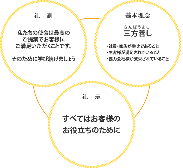 社訓・基本理念・社是